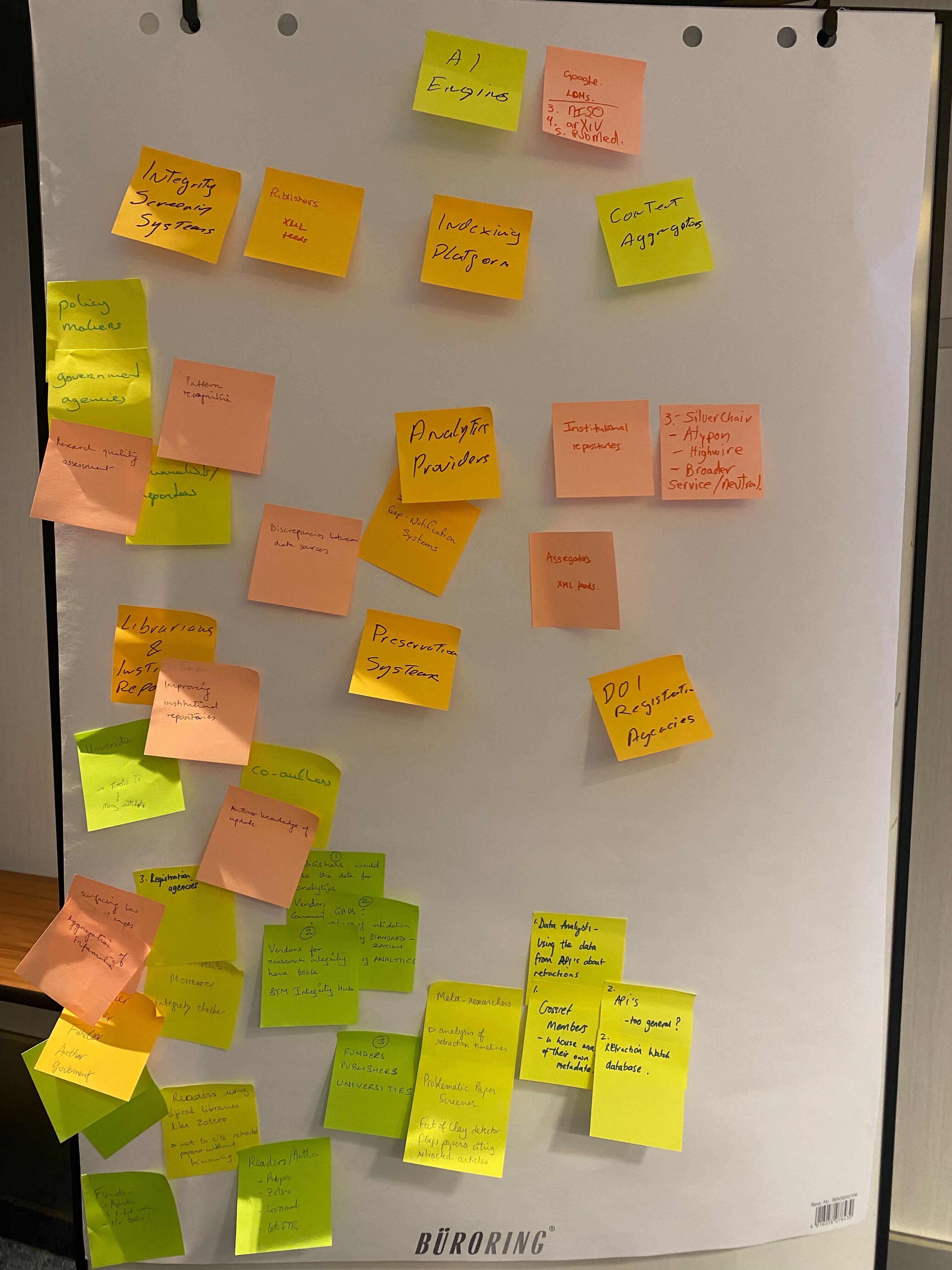 A whiteboard showing post-it notes from the second workshop.