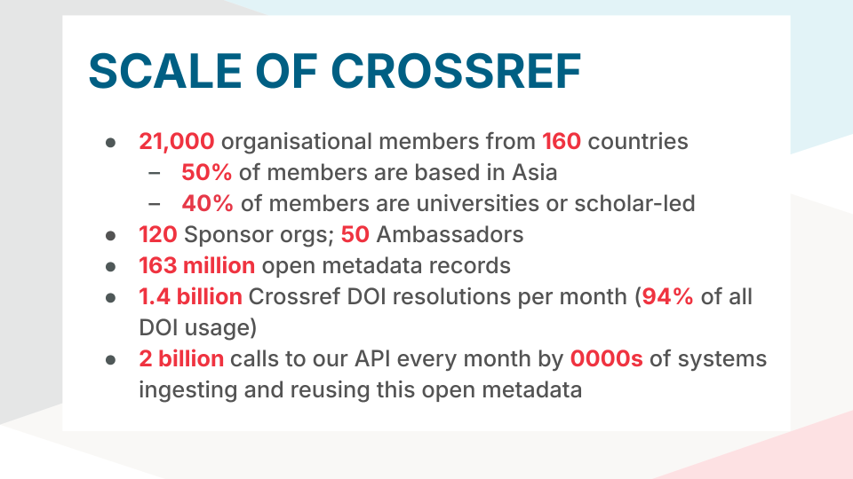 screenshot from slidedeck titled Scale of Crossref. Contains various stats