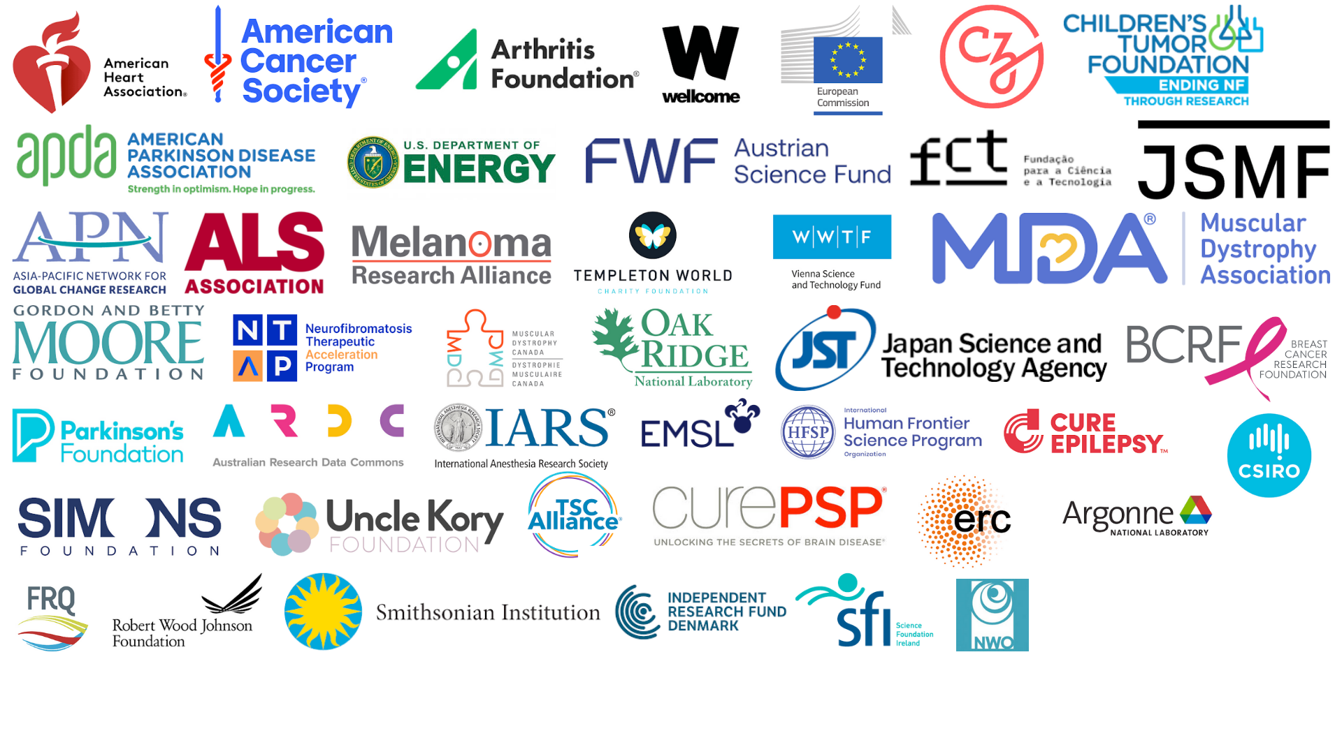 funding bodies participating in the Crossref Grant Linking System (GLS)